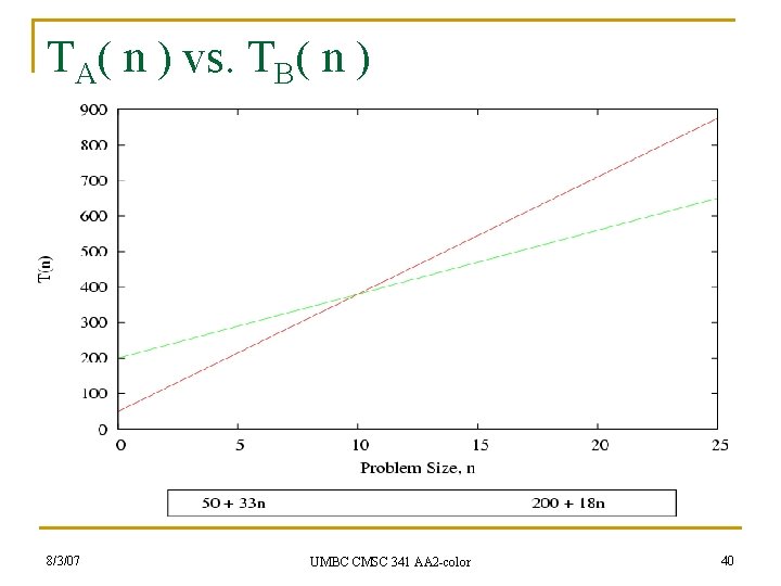 TA( n ) vs. TB( n ) 8/3/07 UMBC CMSC 341 AA 2 -color