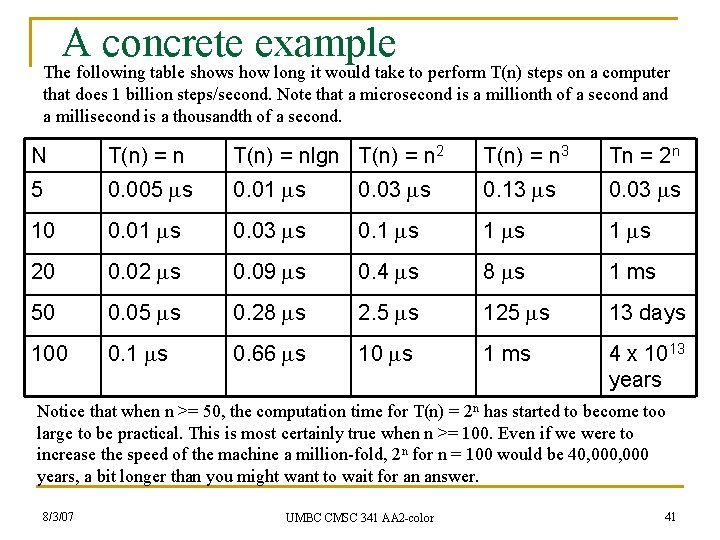 A concrete example The following table shows how long it would take to perform