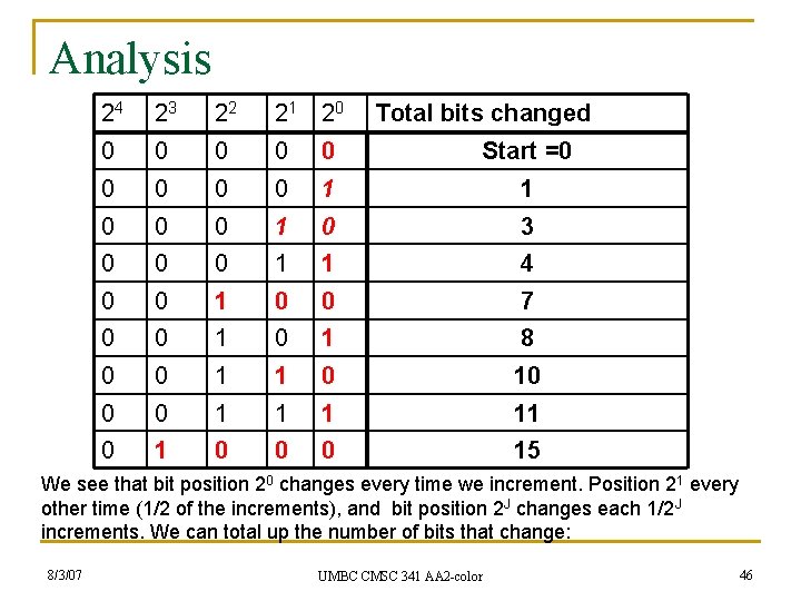 Analysis 24 23 22 21 20 Total bits changed 0 0 0 Start =0