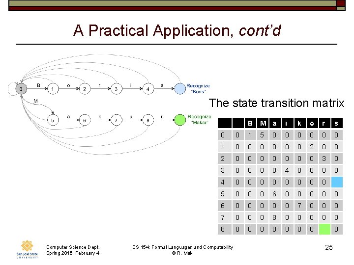 A Practical Application, cont’d The state transition matrix Computer Science Dept. Spring 2016: February