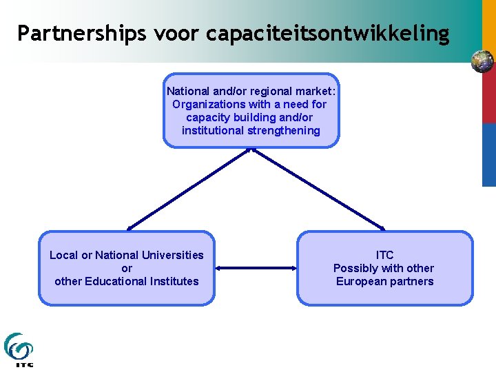 Partnerships voor capaciteitsontwikkeling National and/or regional market: Organizations with a need for capacity building