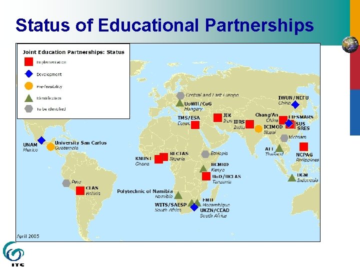 Status of Educational Partnerships 