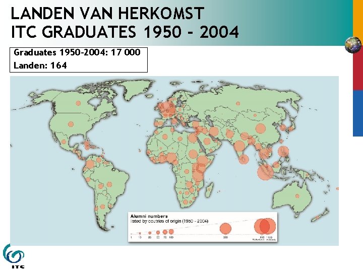 LANDEN VAN HERKOMST ITC GRADUATES 1950 - 2004 Graduates 1950 -2004: 17 000 Landen: