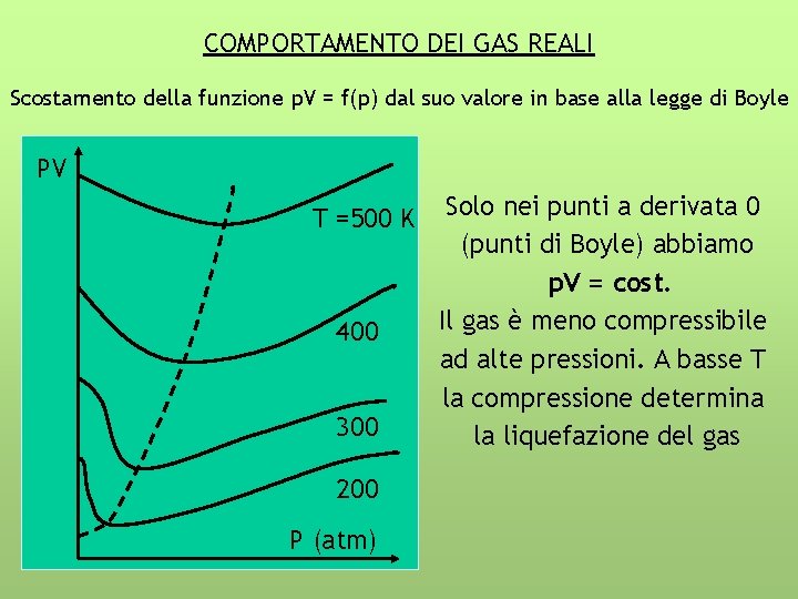 COMPORTAMENTO DEI GAS REALI Scostamento della funzione p. V = f(p) dal suo valore