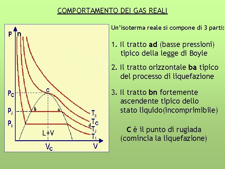 COMPORTAMENTO DEI GAS REALI Un’isoterma reale si compone di 3 parti: n 1. Il