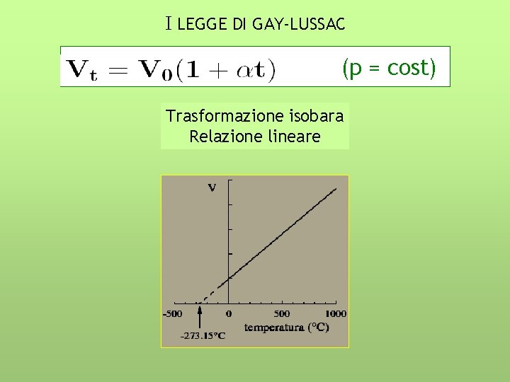 I LEGGE DI GAY-LUSSAC (p = cost) Trasformazione isobara Relazione lineare 