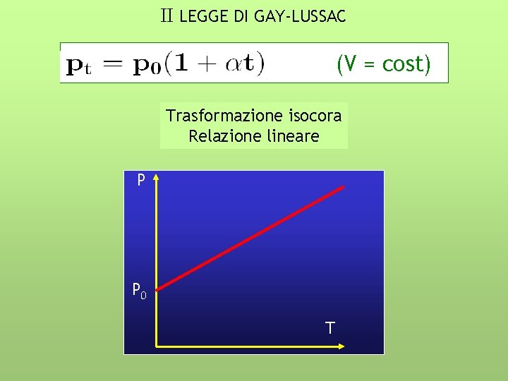 II LEGGE DI GAY-LUSSAC (V = cost) Trasformazione isocora Relazione lineare P P 0