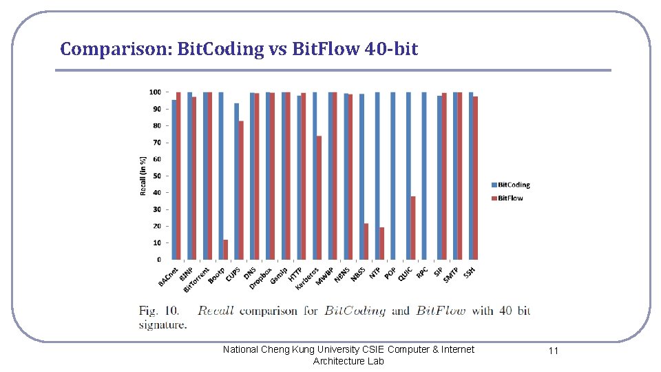 Comparison: Bit. Coding vs Bit. Flow 40 -bit National Cheng Kung University CSIE Computer