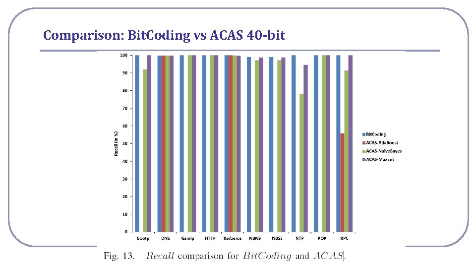 Comparison: Bit. Coding vs ACAS 40 -bit National Cheng Kung University CSIE Computer &