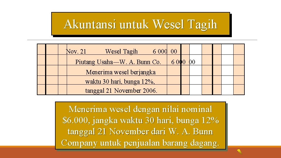 Akuntansi untuk Wesel Tagih Nov. 21 Wesel Tagih 6 000 00 Piutang Usaha―W. A.