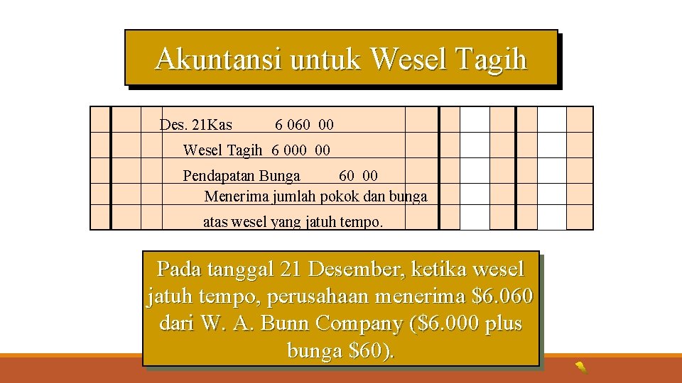 Akuntansi untuk Wesel Tagih Des. 21 Kas 6 060 00 Wesel Tagih 6 000