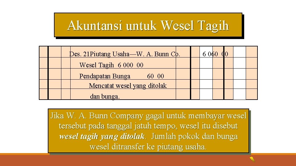 Akuntansi untuk Wesel Tagih Des. 21 Piutang Usaha—W. A. Bunn Co. 6 060 00