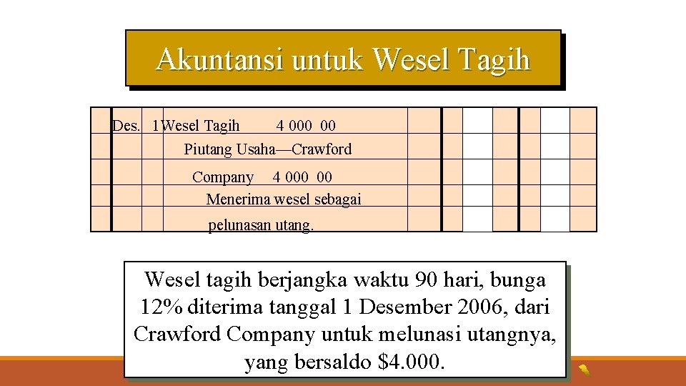 Akuntansi untuk Wesel Tagih Des. 1 Wesel Tagih 4 000 00 Piutang Usaha—Crawford Company