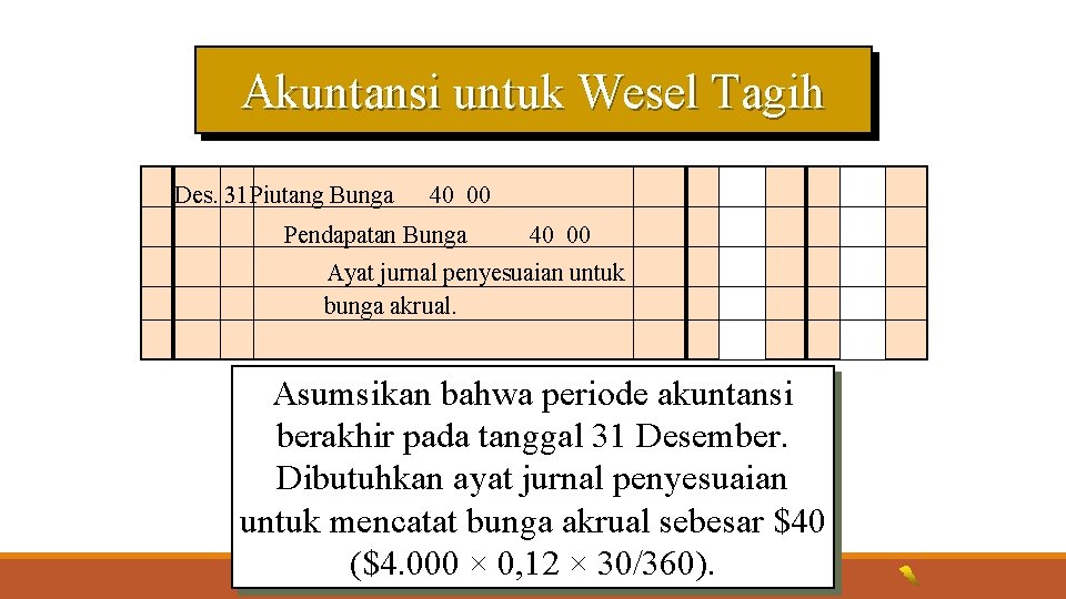 Akuntansi untuk Wesel Tagih Des. 31 Piutang Bunga 40 00 Pendapatan Bunga 40 00