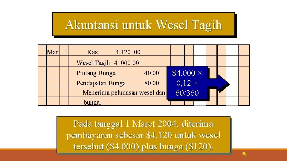Akuntansi untuk Wesel Tagih Mar. 1 Kas 4 120 00 Wesel Tagih 4 000