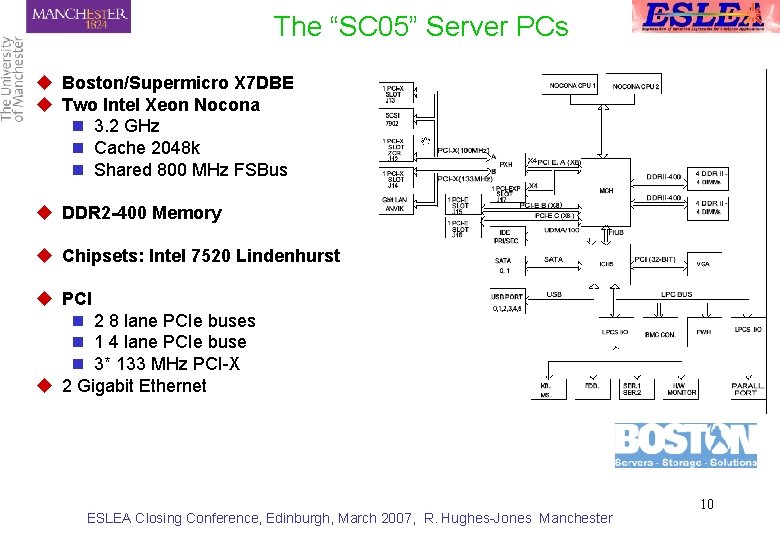 The “SC 05” Server PCs u Boston/Supermicro X 7 DBE u Two Intel Xeon