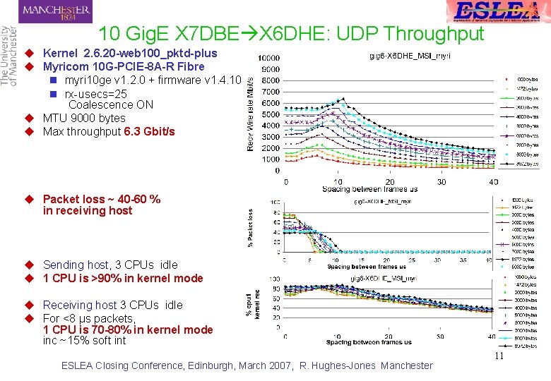 10 Gig. E X 7 DBE X 6 DHE: UDP Throughput u Kernel 2.