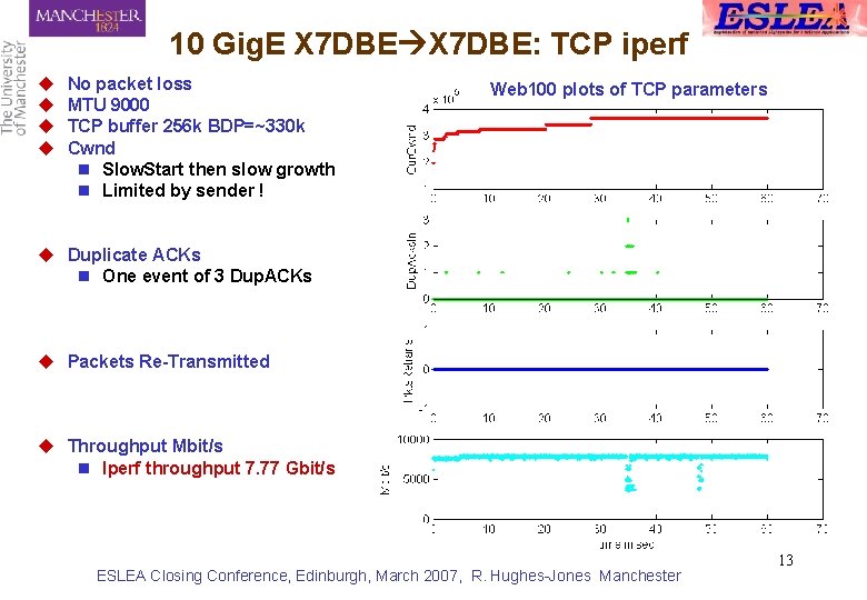 10 Gig. E X 7 DBE: TCP iperf u u No packet loss MTU