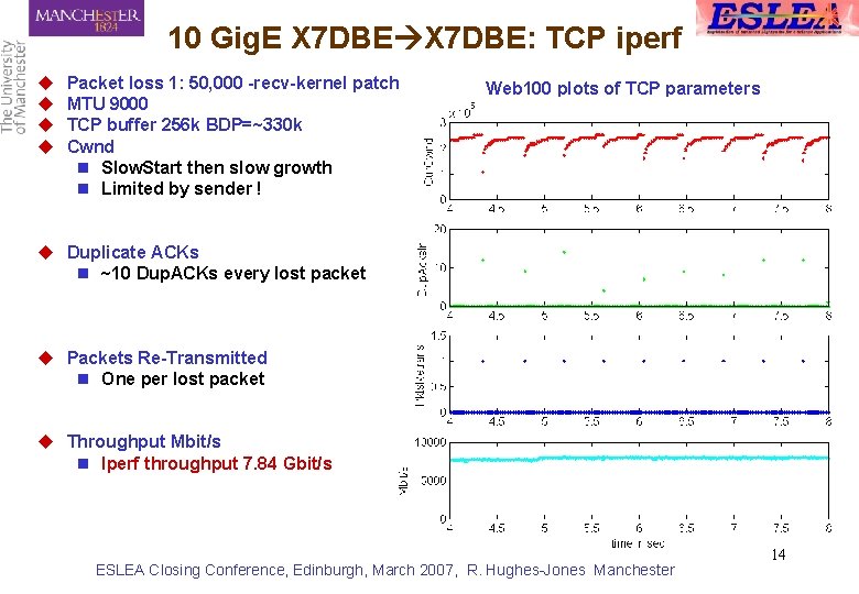 10 Gig. E X 7 DBE: TCP iperf u u Packet loss 1: 50,