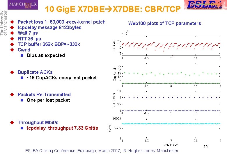 10 Gig. E X 7 DBE: CBR/TCP u u u Packet loss 1: 50,
