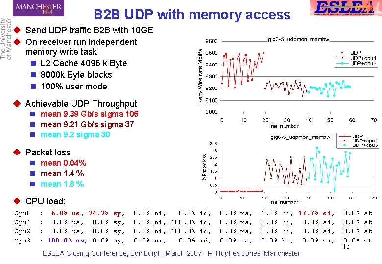 B 2 B UDP with memory access u Send UDP traffic B 2 B