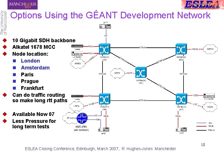 Options Using the GÉANT Development Network u 10 Gigabit SDH backbone u Alkatel 1678