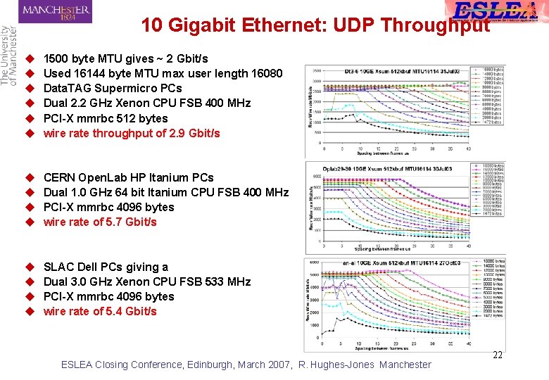 10 Gigabit Ethernet: UDP Throughput u u u 1500 byte MTU gives ~ 2