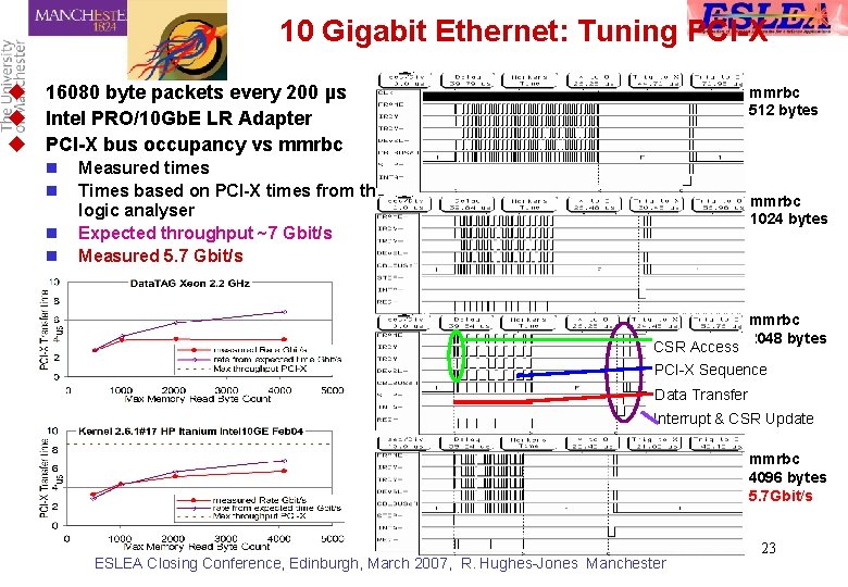 10 Gigabit Ethernet: Tuning PCI-X u 16080 byte packets every 200 µs u Intel