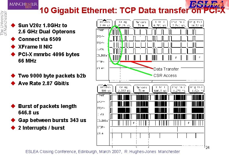 10 Gigabit Ethernet: TCP Data transfer on PCI-X u Sun V 20 z 1.