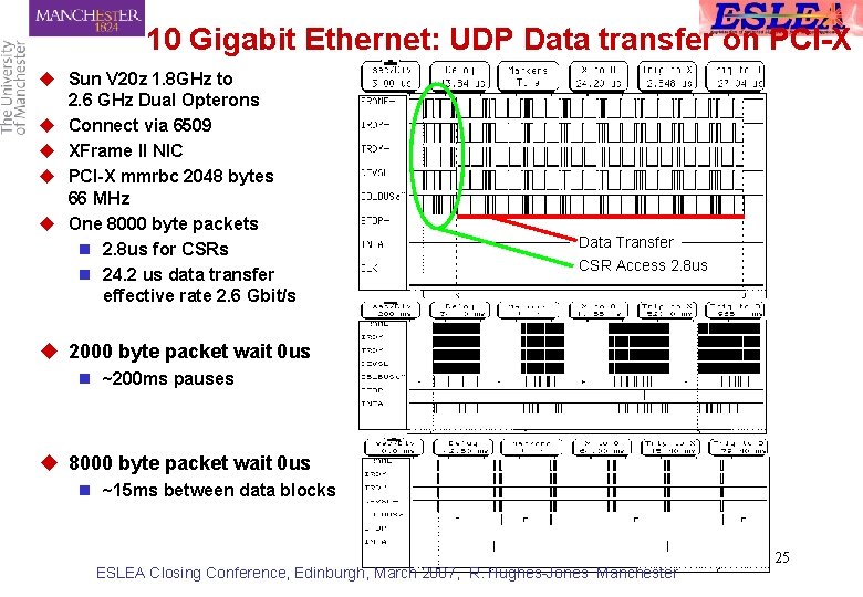 10 Gigabit Ethernet: UDP Data transfer on PCI-X u Sun V 20 z 1.