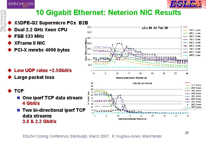 10 Gigabit Ethernet: Neterion NIC Results u u u X 5 DPE-G 2 Supermicro