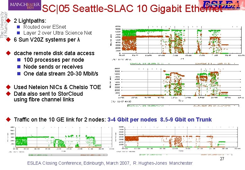 SC|05 Seattle-SLAC 10 Gigabit Ethernet u 2 Lightpaths: n Routed over ESnet n Layer