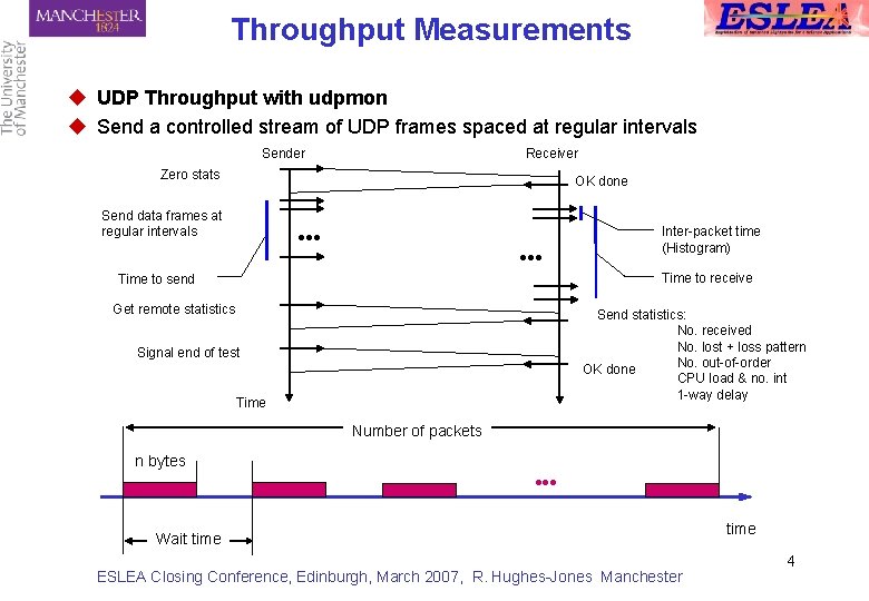 Throughput Measurements u UDP Throughput with udpmon u Send a controlled stream of UDP