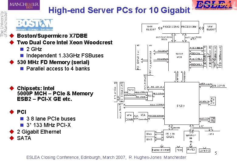 High-end Server PCs for 10 Gigabit u Boston/Supermicro X 7 DBE u Two Dual