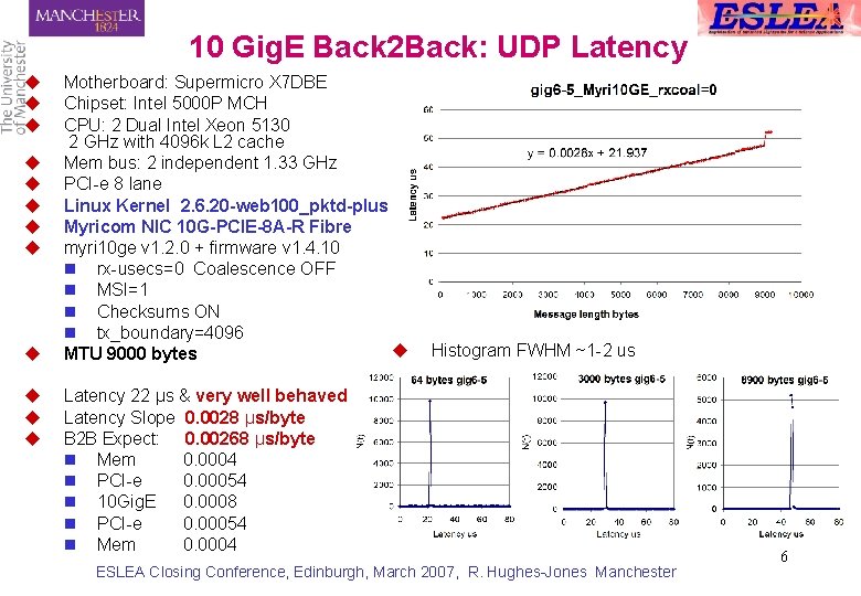 10 Gig. E Back 2 Back: UDP Latency u u u Motherboard: Supermicro X