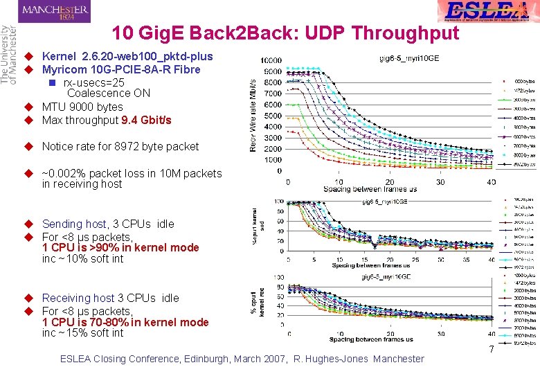 10 Gig. E Back 2 Back: UDP Throughput u Kernel 2. 6. 20 -web