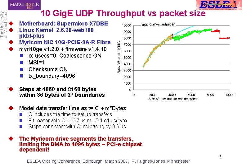 10 Gig. E UDP Throughput vs packet size u Motherboard: Supermicro X 7 DBE