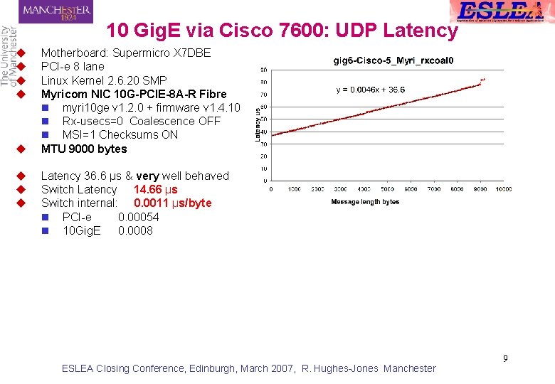 10 Gig. E via Cisco 7600: UDP Latency u u u u Motherboard: Supermicro