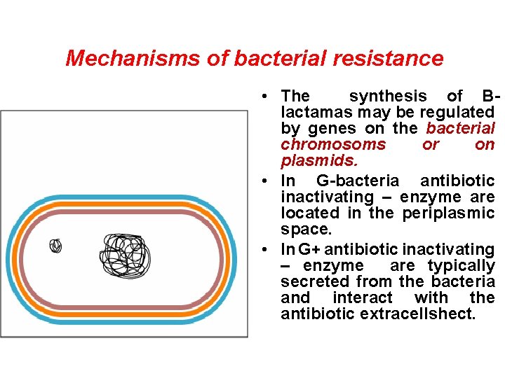 Mechanisms of bacterial resistance • The synthesis of Blactamas may be regulated by genes