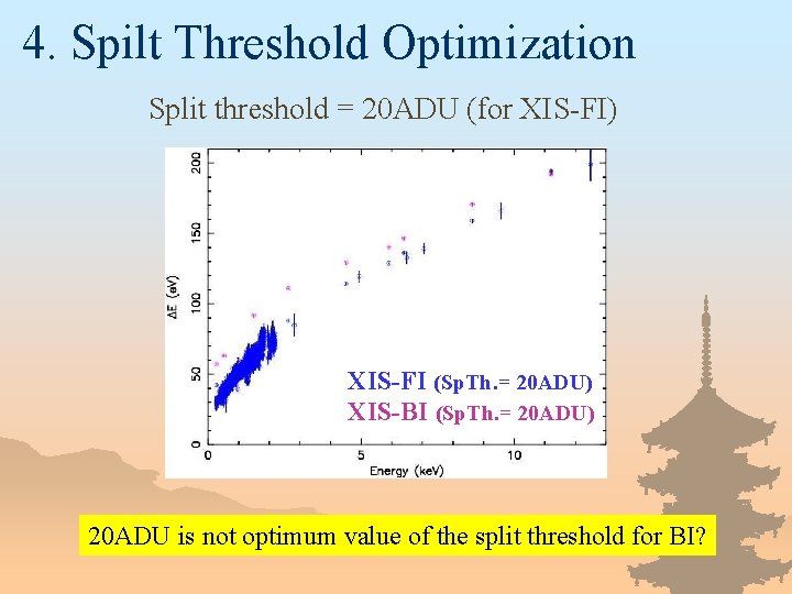 4. Spilt Threshold Optimization Split threshold = 20 ADU (for XIS-FI) XIS-FI (Sp. Th.