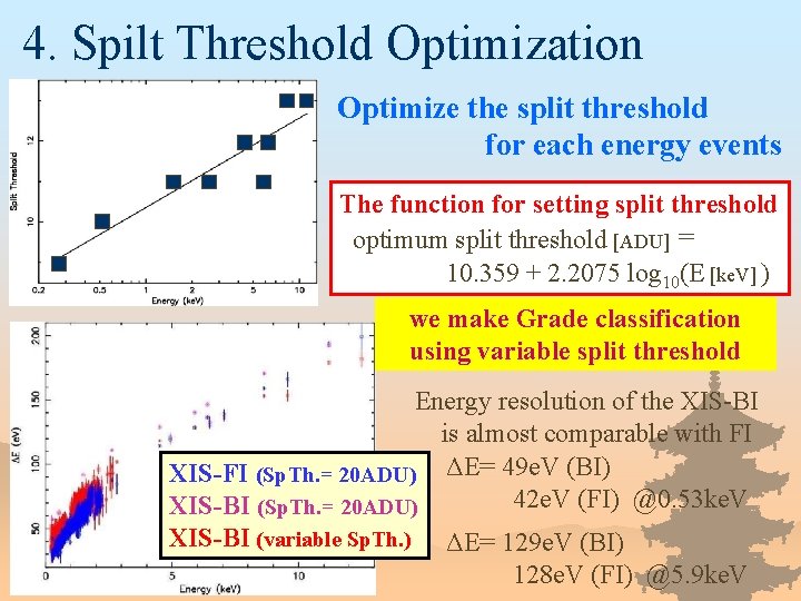 4. Spilt Threshold Optimization Optimize the split threshold for each energy events The function