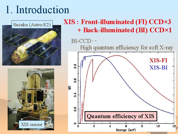 1. Introduction Suzaku (Astro-E 2) XIS : Front-illuminated (FI) CCD× 3 + Back-illuminated (BI)