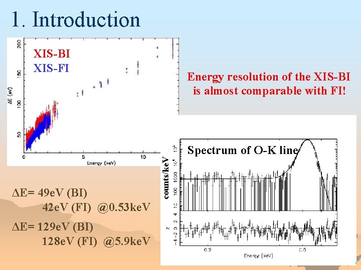 1. Introduction XIS-BI XIS-FI ΔE= 129 e. V (BI) 128 e. V (FI) @5.