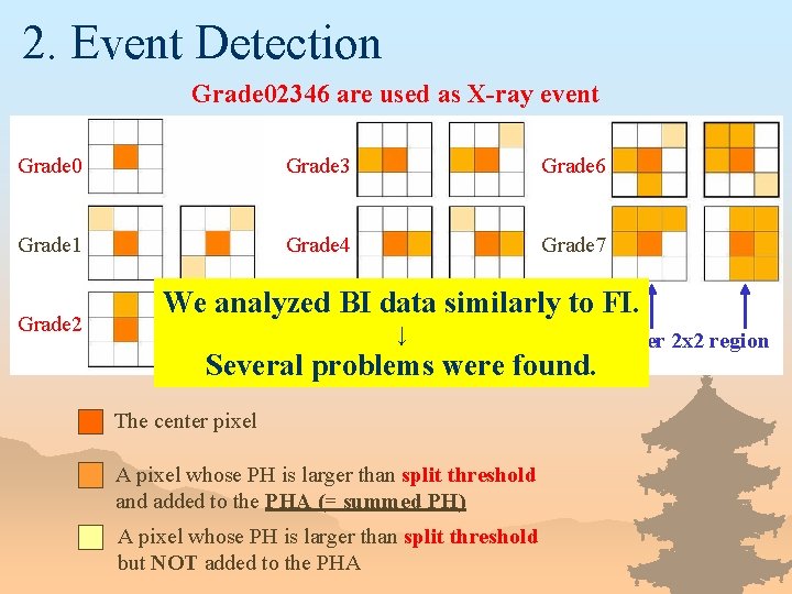 2. Event Detection Grade 02346 are used as X-ray event Grade 0 Grade 3