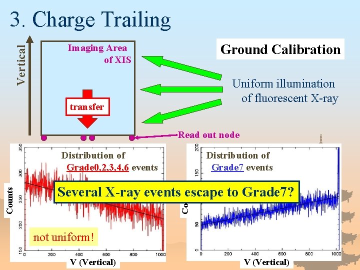 Vertical 3. Charge Trailing Ground Calibration Imaging Area of XIS Uniform illumination of fluorescent