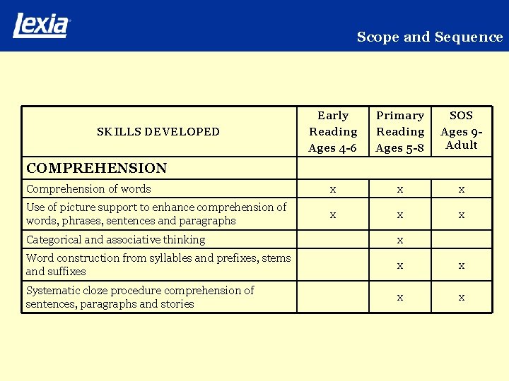 Scope and Sequence Early Reading Ages 4 -6 Primary Reading Ages 5 -8 SOS