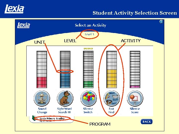 Student Activity Selection Screen UNIT LEVEL ACTIVITY PROGRAM 