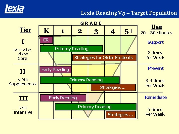 Lexia Reading V 5 – Target Population GRADE Tier I On Level or Above