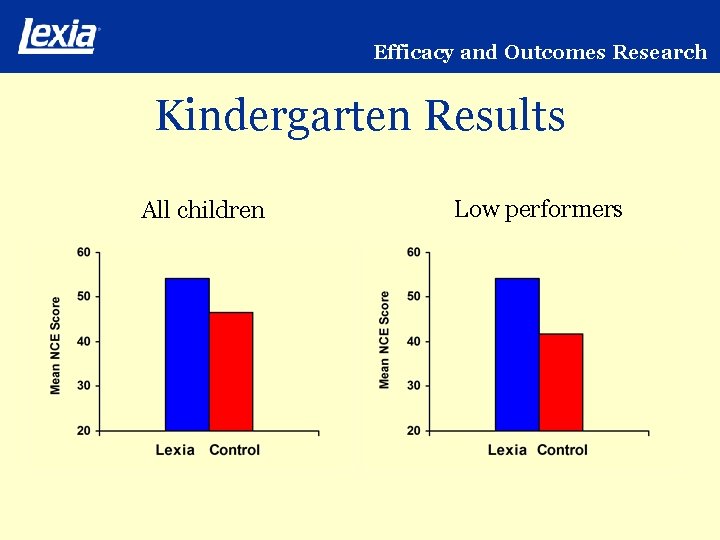 Efficacy and Outcomes Research Kindergarten Results All children Low performers 