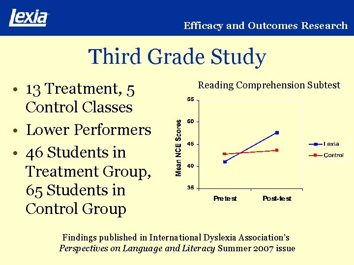 Efficacy and Outcomes Research Third Grade Study • 13 Treatment, 5 Control Classes •